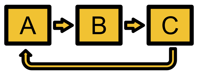 Circularly LinkedList